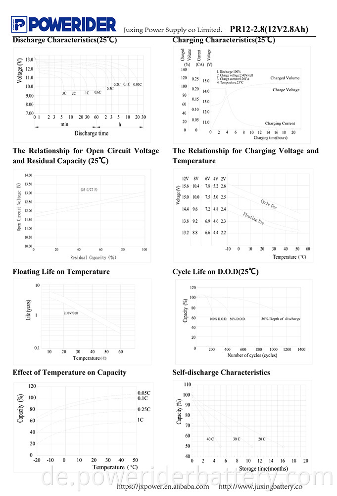 PR12-2.8-2